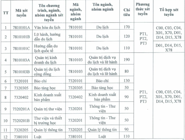 Trường đại học bỏ quy định cộng 3 điểm cho thí sinh có IELTS từ 4.0 sau lùm xùm - Ảnh 2. Trường đại học bỏ quy định cộng 3 điểm cho thí sinh có IELTS từ 4.0 sau lùm xùm - Ảnh 2.