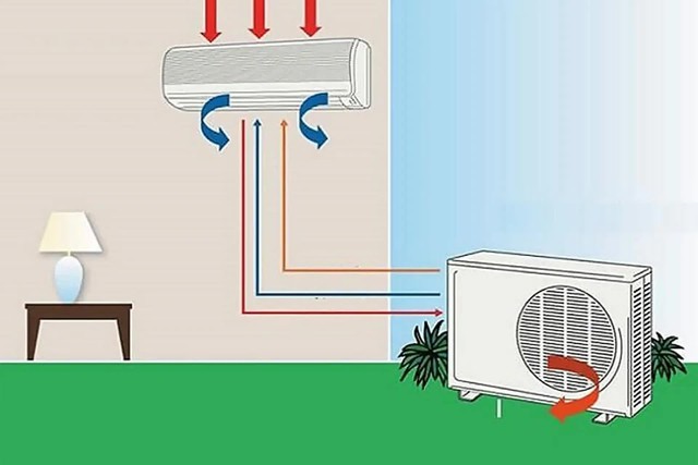 Điều hoà giá 500.000đ có mát không? Thử nghiệm của người dùng đưa ra câu trả lời - Ảnh 4. Điều hoà giá 500.000đ có mát không? Thử nghiệm của người dùng đưa ra câu trả lời - Ảnh 4.