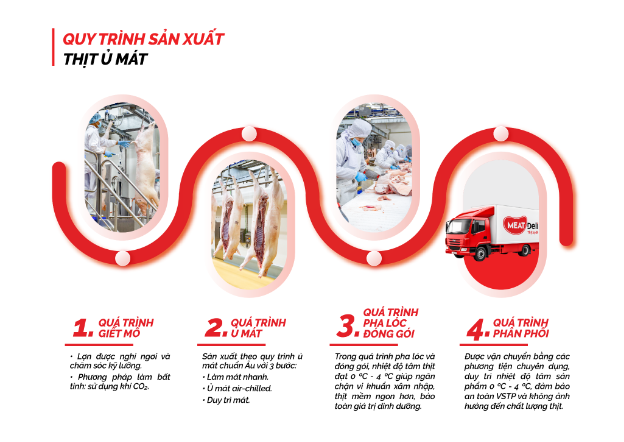 Mua thịt ủ mát tại siêu thị: An toàn - truy xuất nguồn gốc rõ ràng - Ảnh 3. Mua thịt ủ mát tại siêu thị: An toàn - truy xuất nguồn gốc rõ ràng - Ảnh 3.