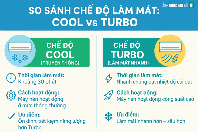 Không phải "Cool", đây mới là chế độ mát nhất của điều hòa: Có ở điều khiển nhưng nhiều người chưa biết - Ảnh 4. Không phải "Cool", đây mới là chế độ mát nhất của điều hòa: Có ở điều khiển nhưng nhiều người chưa biết - Ảnh 4.