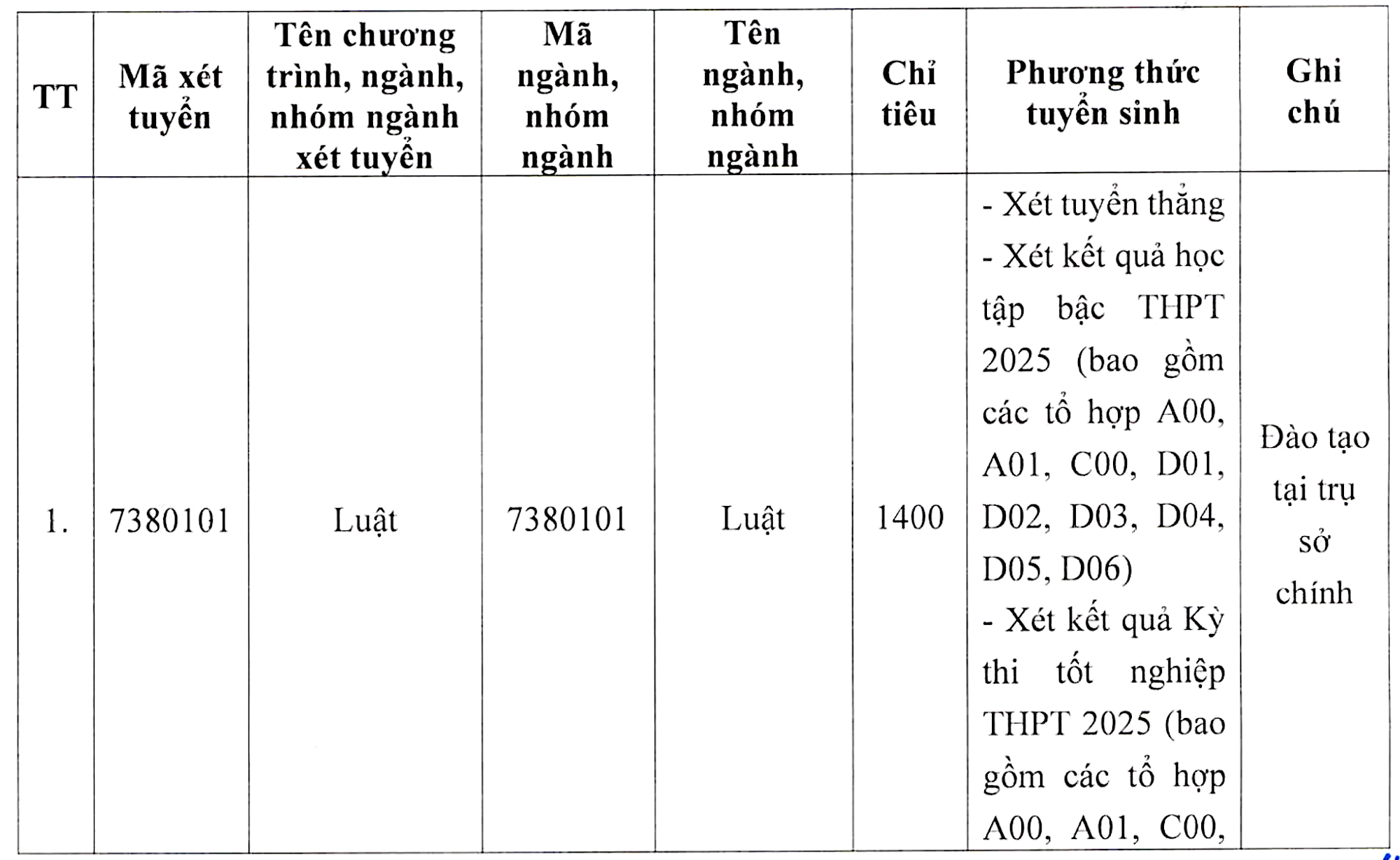 Đại học Luật Hà Nội dự kiến tăng học phí, cao nhất gần 56 triệu đồng/năm - Ảnh 1. Đại học Luật Hà Nội dự kiến tăng học phí, cao nhất gần 56 triệu đồng/năm - Ảnh 1.