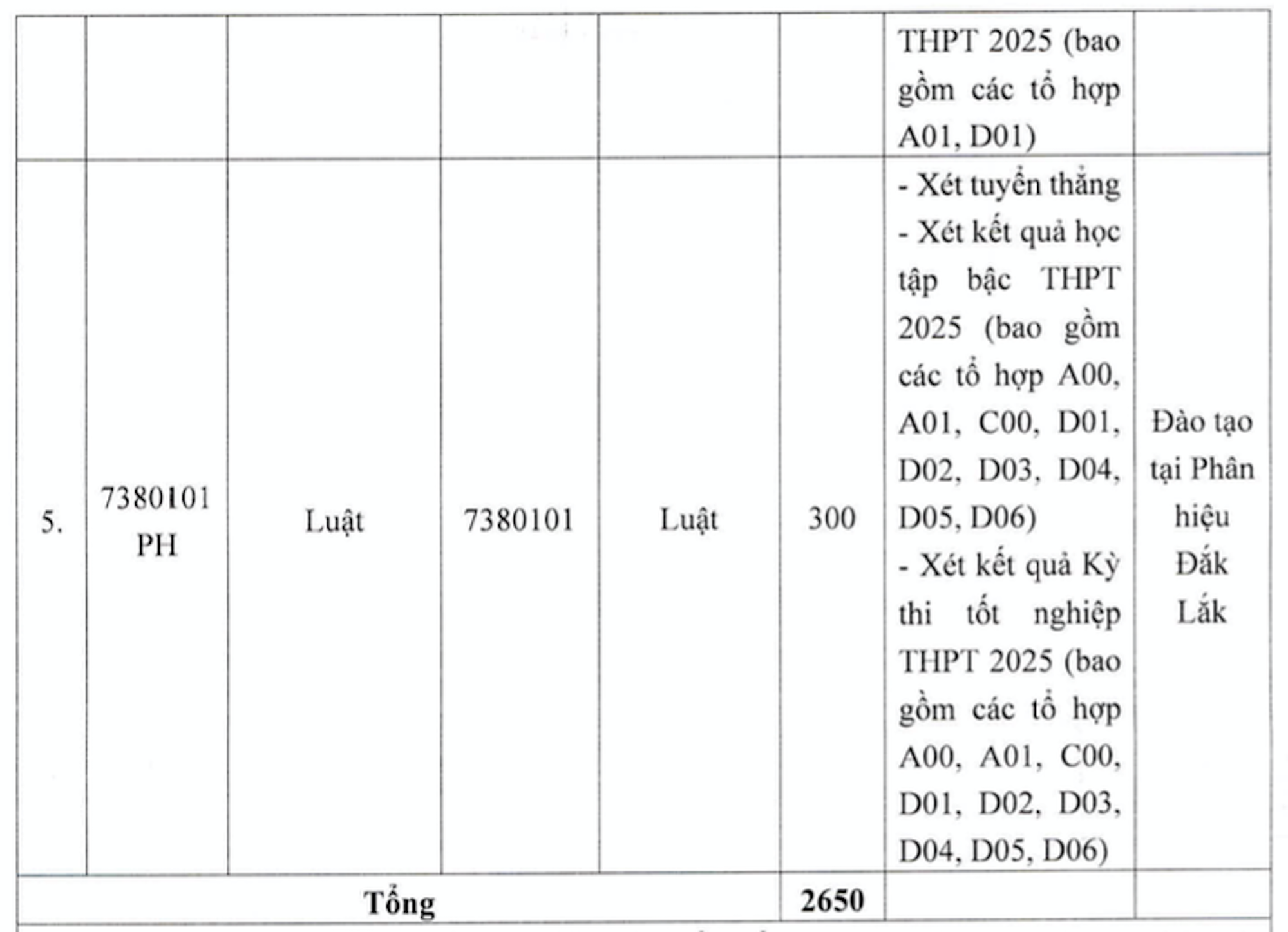 Đại học Luật Hà Nội dự kiến tăng học phí, cao nhất gần 56 triệu đồng/năm - Ảnh 3. Đại học Luật Hà Nội dự kiến tăng học phí, cao nhất gần 56 triệu đồng/năm - Ảnh 3.