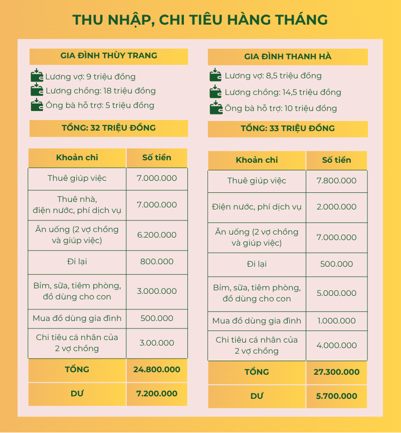 Lương 9 triệu, chi 7 triệu thuê giúp việc để có thời gian đi làm - Ảnh 2. Lương 9 triệu, chi 7 triệu thuê giúp việc để có thời gian đi làm - Ảnh 2.