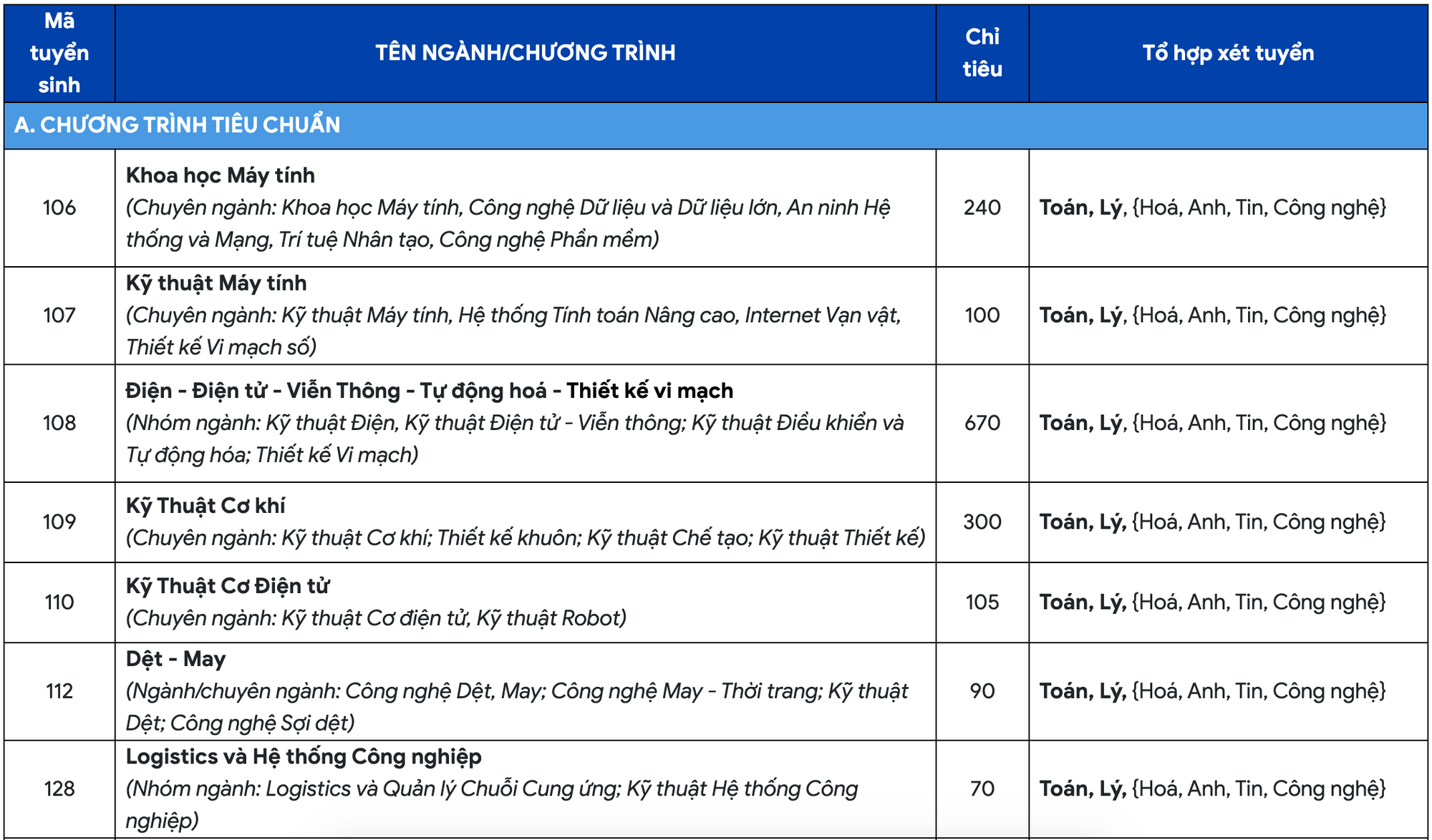 Ở trường đại học này, thí sinh được chọn tổ hợp xét tuyển theo sở thích - Ảnh 1. Ở trường đại học này, thí sinh được chọn tổ hợp xét tuyển theo sở thích - Ảnh 1.