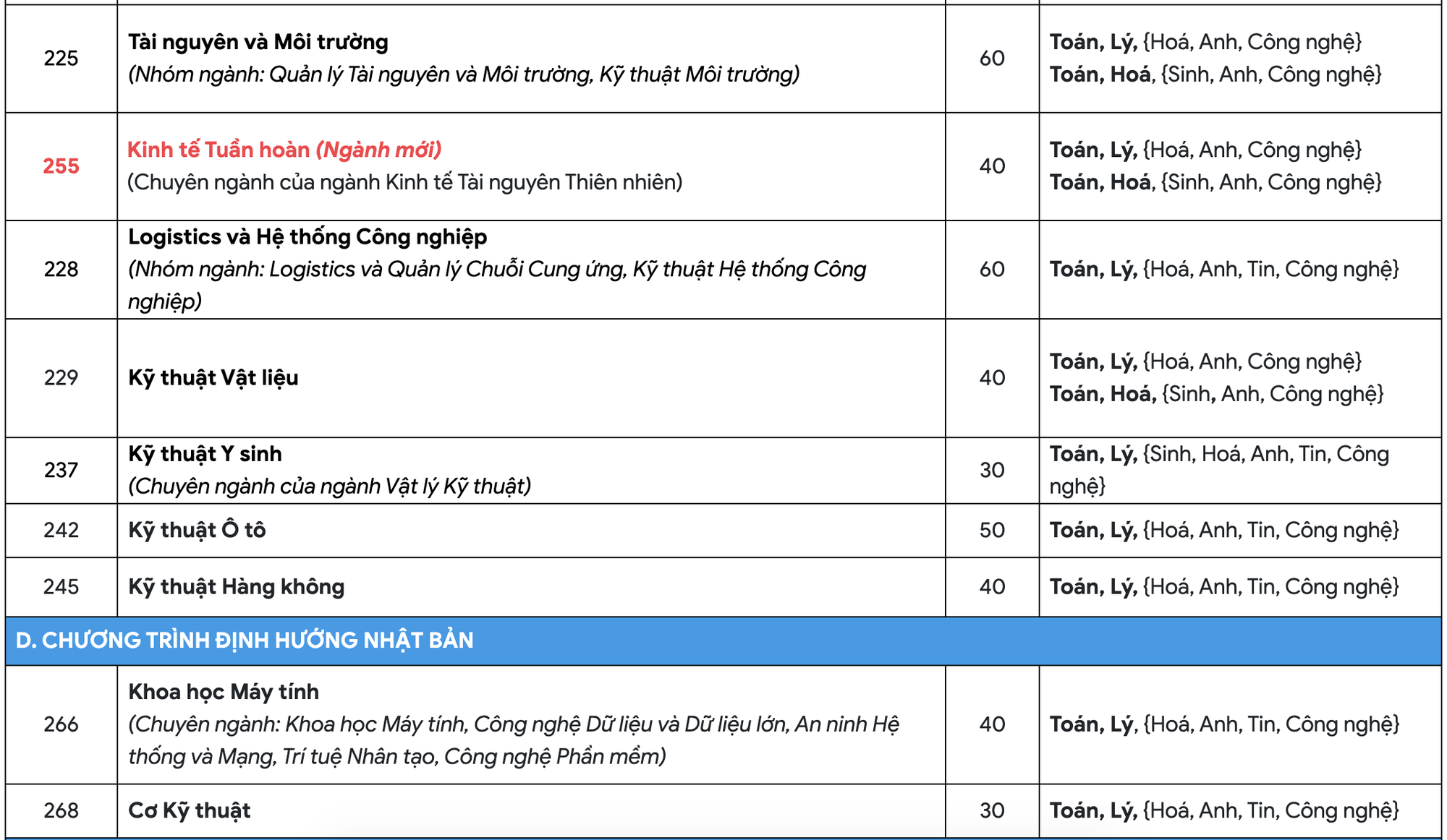 Ở trường đại học này, thí sinh được chọn tổ hợp xét tuyển theo sở thích - Ảnh 6. Ở trường đại học này, thí sinh được chọn tổ hợp xét tuyển theo sở thích - Ảnh 6.