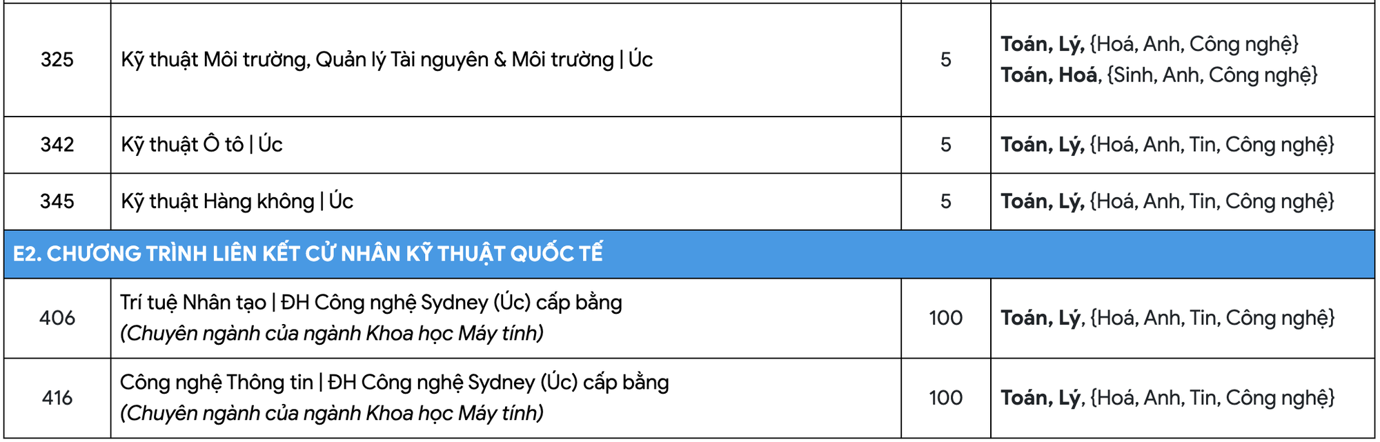 Ở trường đại học này, thí sinh được chọn tổ hợp xét tuyển theo sở thích - Ảnh 8. Ở trường đại học này, thí sinh được chọn tổ hợp xét tuyển theo sở thích - Ảnh 8.