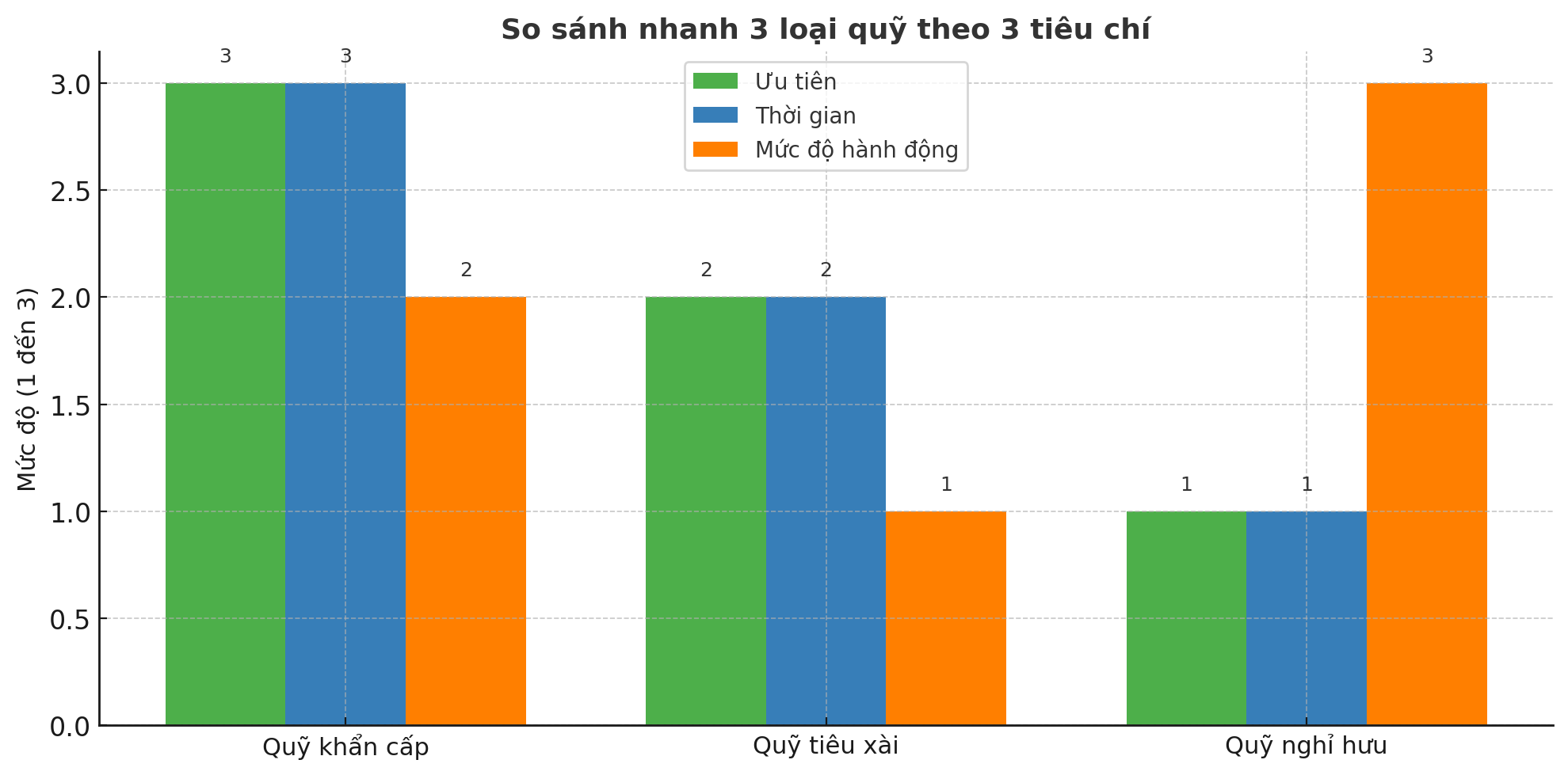 Giải ngố tài chính: Quỹ khẩn cấp, quỹ tiêu xài, quỹ nghỉ hưu – Đâu là quỹ cần ưu tiên nhất với phụ nữ tuổi 40? - Ảnh 1. Giải ngố tài chính: Quỹ khẩn cấp, quỹ tiêu xài, quỹ nghỉ hưu – Đâu là quỹ cần ưu tiên nhất với phụ nữ tuổi 40? - Ảnh 1.