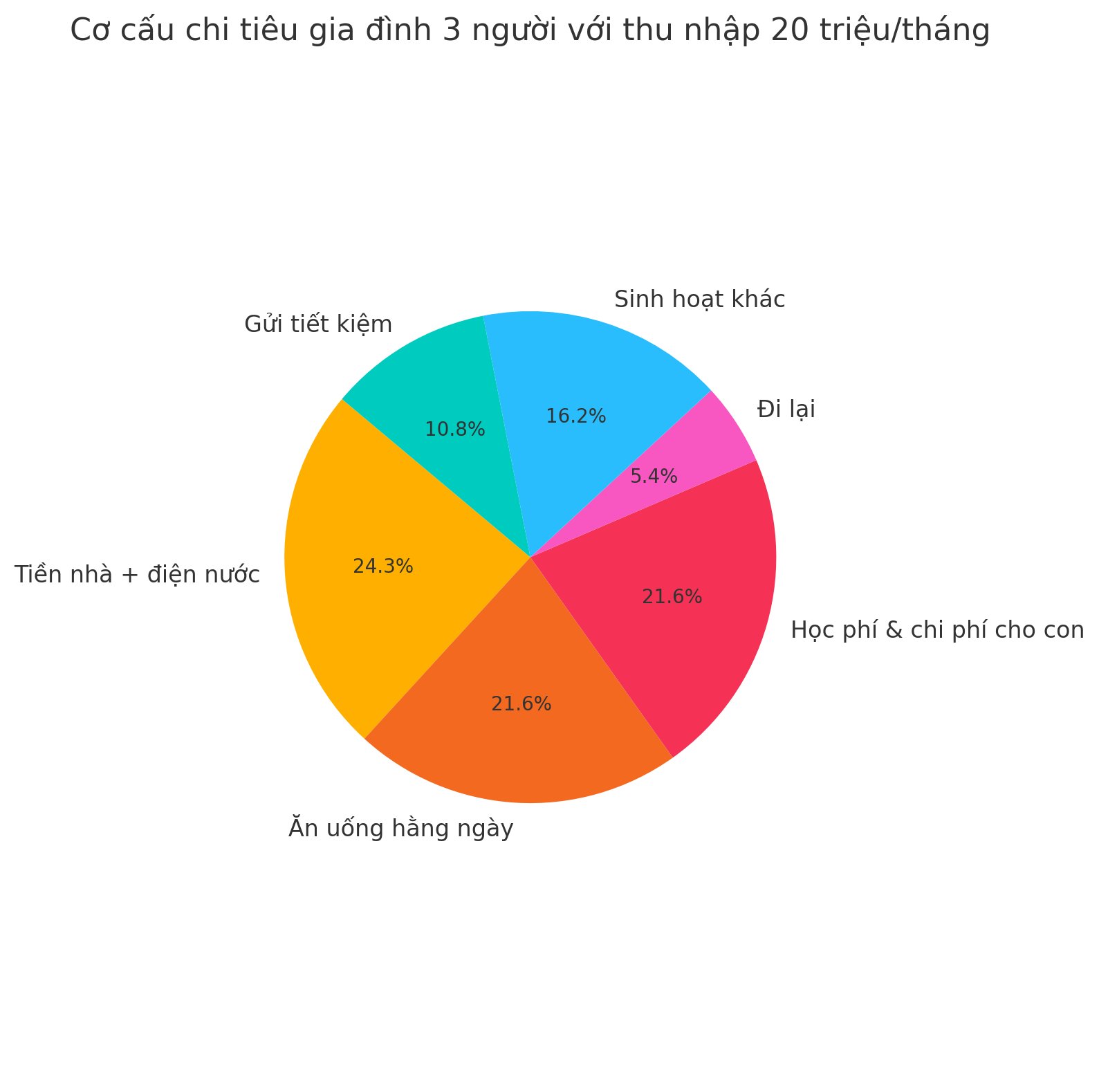 Gỡ rối ví tiền: Vợ chồng tôi lương 20 triệu – làm sao để vẫn tiết kiệm được mỗi tháng? - Ảnh 3. Gỡ rối ví tiền: Vợ chồng tôi lương 20 triệu – làm sao để vẫn tiết kiệm được mỗi tháng? - Ảnh 3.