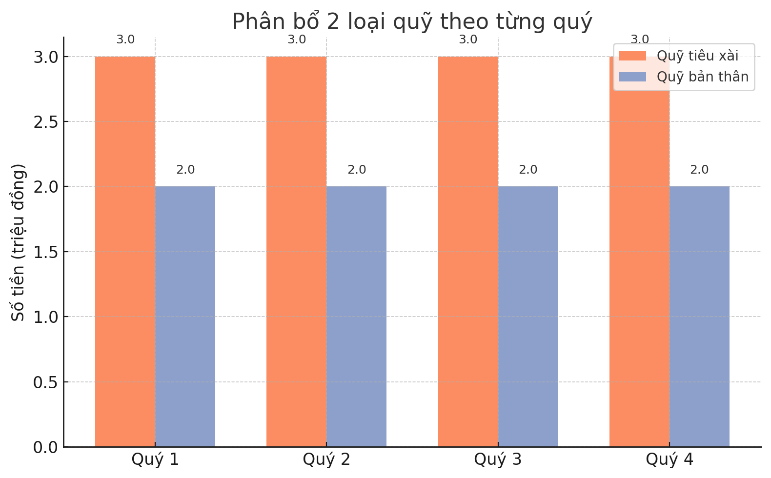 Giải ngố tài chính: Quỹ tiêu xài và quỹ bản thân khác nhau thế nào? Và vì sao phụ nữ nên có cả hai? - Ảnh 2. Giải ngố tài chính: Quỹ tiêu xài và quỹ bản thân khác nhau thế nào? Và vì sao phụ nữ nên có cả hai? - Ảnh 2.