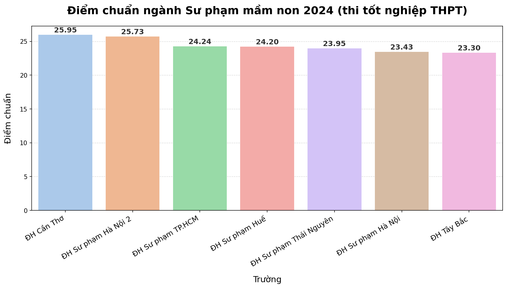 Đây mới là nghề hot nhất hiện nay: Đi học mỗi tháng nhận gần 4 triệu tiền trợ cấp, ra trường còn được ưu tiên xếp lương cao nhất- Ảnh 3. Đây mới là nghề hot nhất hiện nay: Đi học mỗi tháng nhận gần 4 triệu tiền trợ cấp, ra trường còn được ưu tiên xếp lương cao nhất- Ảnh 3.