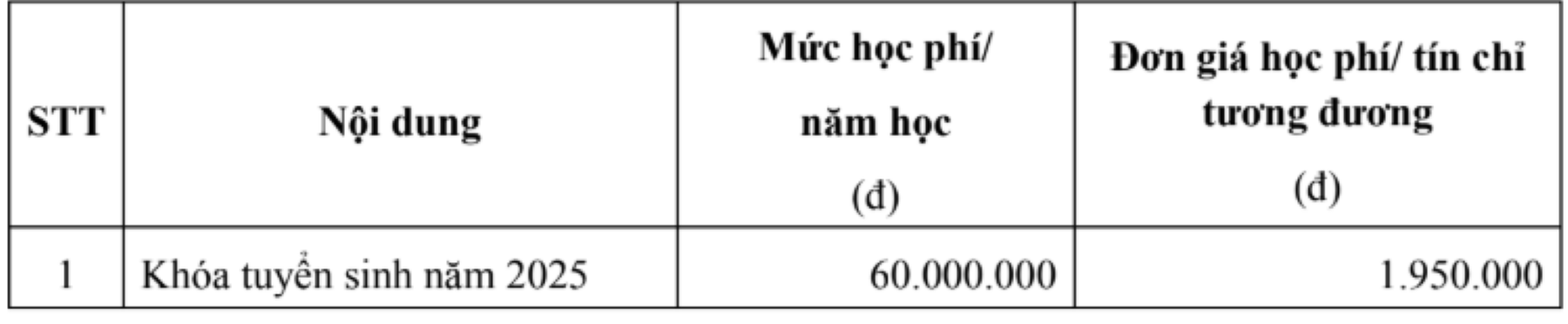 Tăng học phí các trường khối Báo chí - Truyền thông, cao nhất 72 triệu đồng/năm - Ảnh 3. Tăng học phí các trường khối Báo chí - Truyền thông, cao nhất 72 triệu đồng/năm - Ảnh 3.