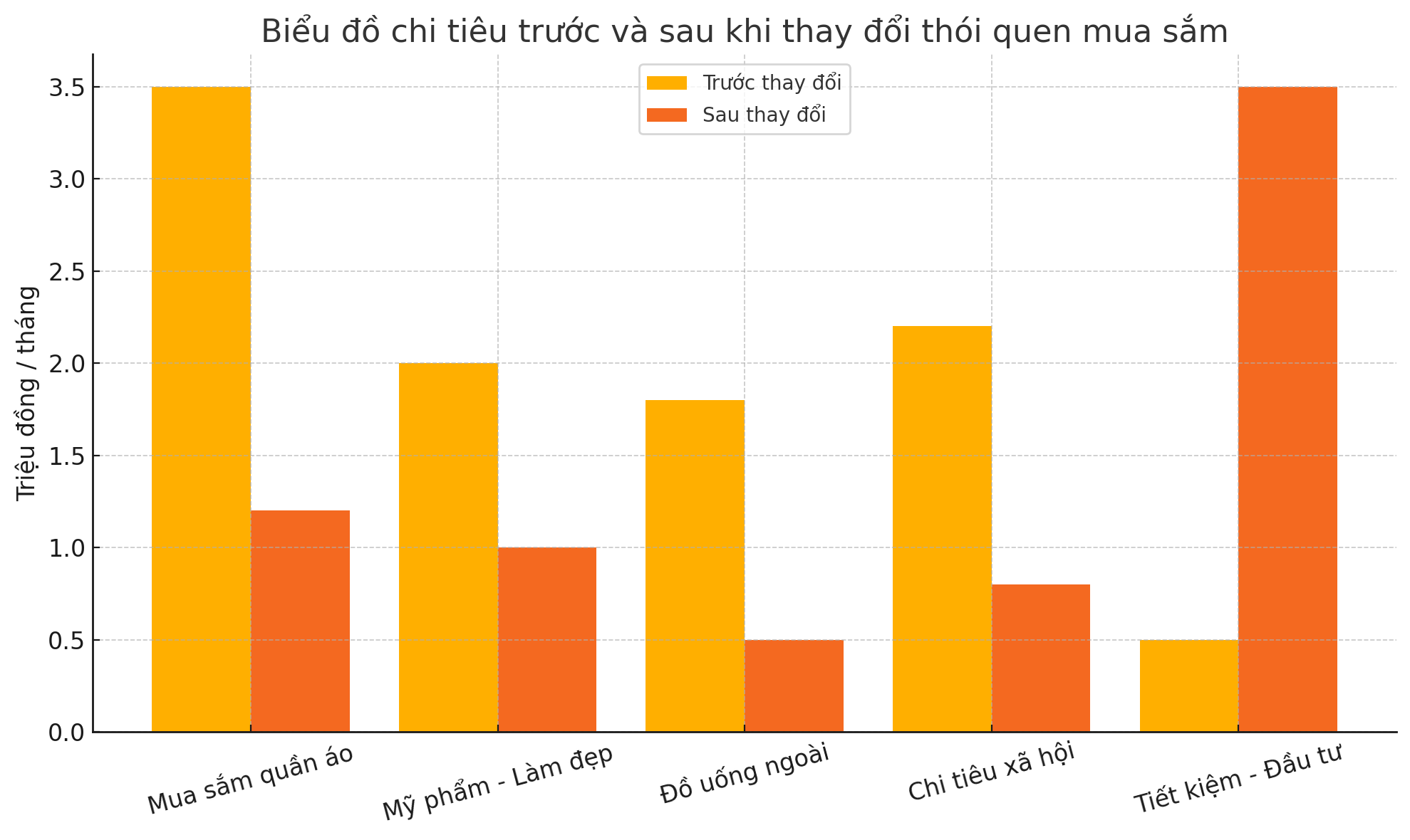 Không ai giàu lên nhờ mua túi xách: Khi tư duy tiêu dùng thay đổi, phụ nữ trở nên tự do và tự tin hơn - Ảnh 4. Không ai giàu lên nhờ mua túi xách: Khi tư duy tiêu dùng thay đổi, phụ nữ trở nên tự do và tự tin hơn - Ảnh 4.
