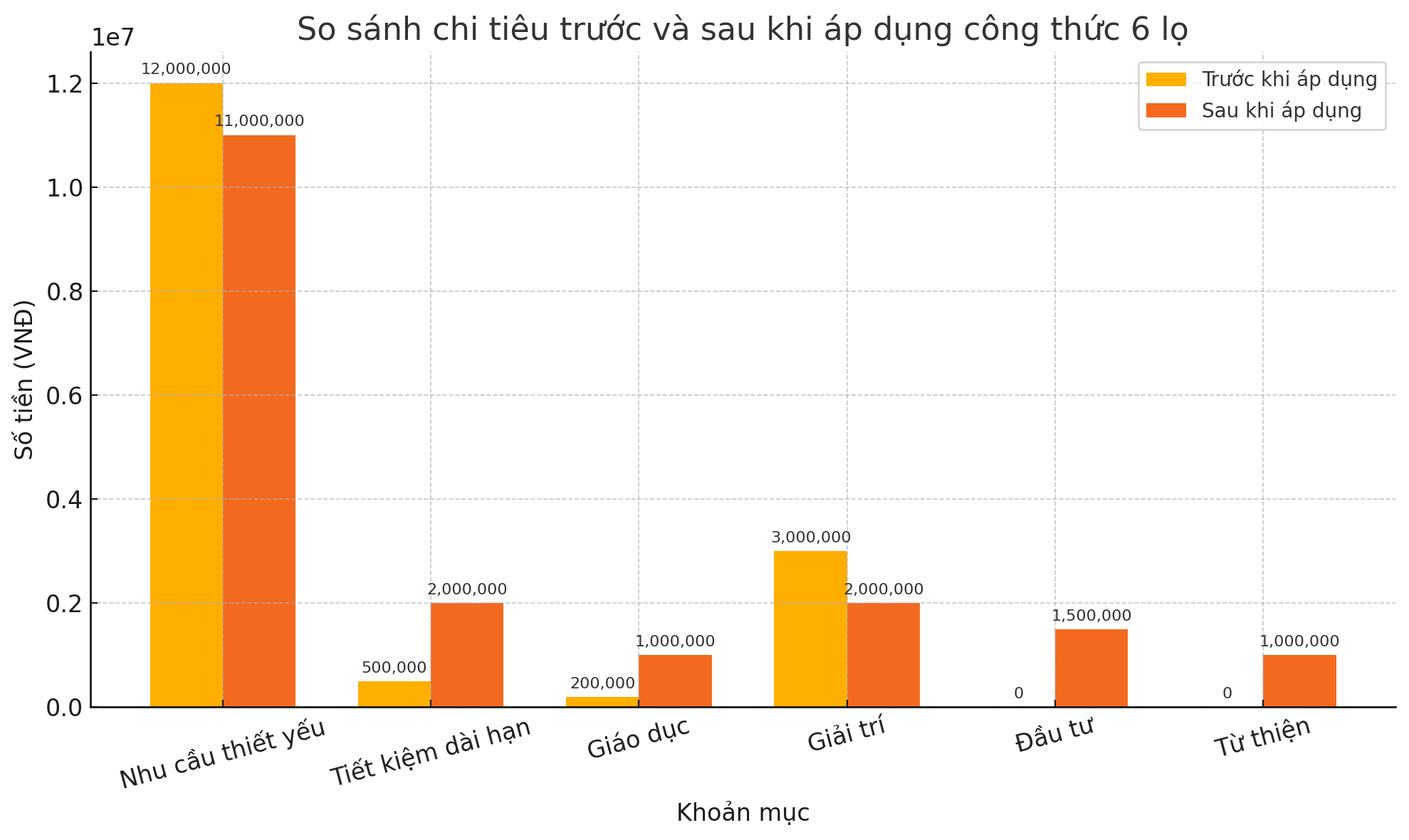Mẹ Hà Nội chia sẻ: Tôi thử công thức 6 chiếc lọ nổi tiếng để quản lý tiền, sau 6 tháng tích lũy được gần 10 triệu mà không thấy gò bó - Ảnh 4. Mẹ Hà Nội chia sẻ: Tôi thử công thức 6 chiếc lọ nổi tiếng để quản lý tiền, sau 6 tháng tích lũy được gần 10 triệu mà không thấy gò bó - Ảnh 4.