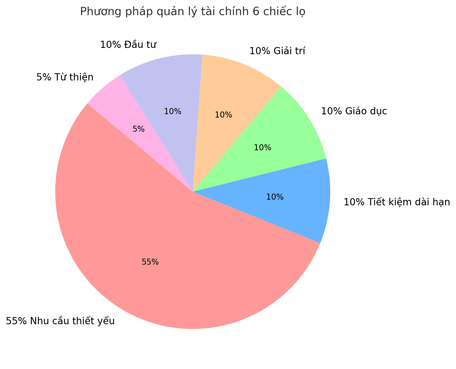 Mẹ Hà Nội chia sẻ: Tôi thử công thức 6 chiếc lọ nổi tiếng để quản lý tiền, sau 6 tháng tích lũy được gần 10 triệu mà không thấy gò bó - Ảnh 2. Mẹ Hà Nội chia sẻ: Tôi thử công thức 6 chiếc lọ nổi tiếng để quản lý tiền, sau 6 tháng tích lũy được gần 10 triệu mà không thấy gò bó - Ảnh 2.