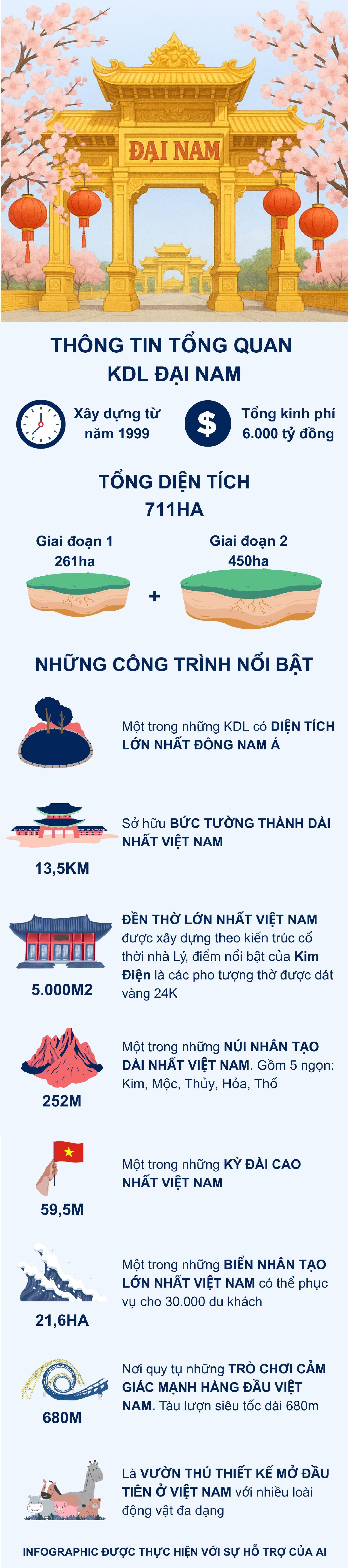 Hé lộ dự án 6.000 tỷ TP.HCM sở hữu sau khi sáp nhập với Bình Dương và Bà Rịa - Vũng Tàu: Nắm giữ toàn các kỷ lục của Việt Nam và Đông Nam Á - Ảnh 2. Hé lộ dự án 6.000 tỷ TP.HCM sở hữu sau khi sáp nhập với Bình Dương và Bà Rịa - Vũng Tàu: Nắm giữ toàn các kỷ lục của Việt Nam và Đông Nam Á - Ảnh 2.