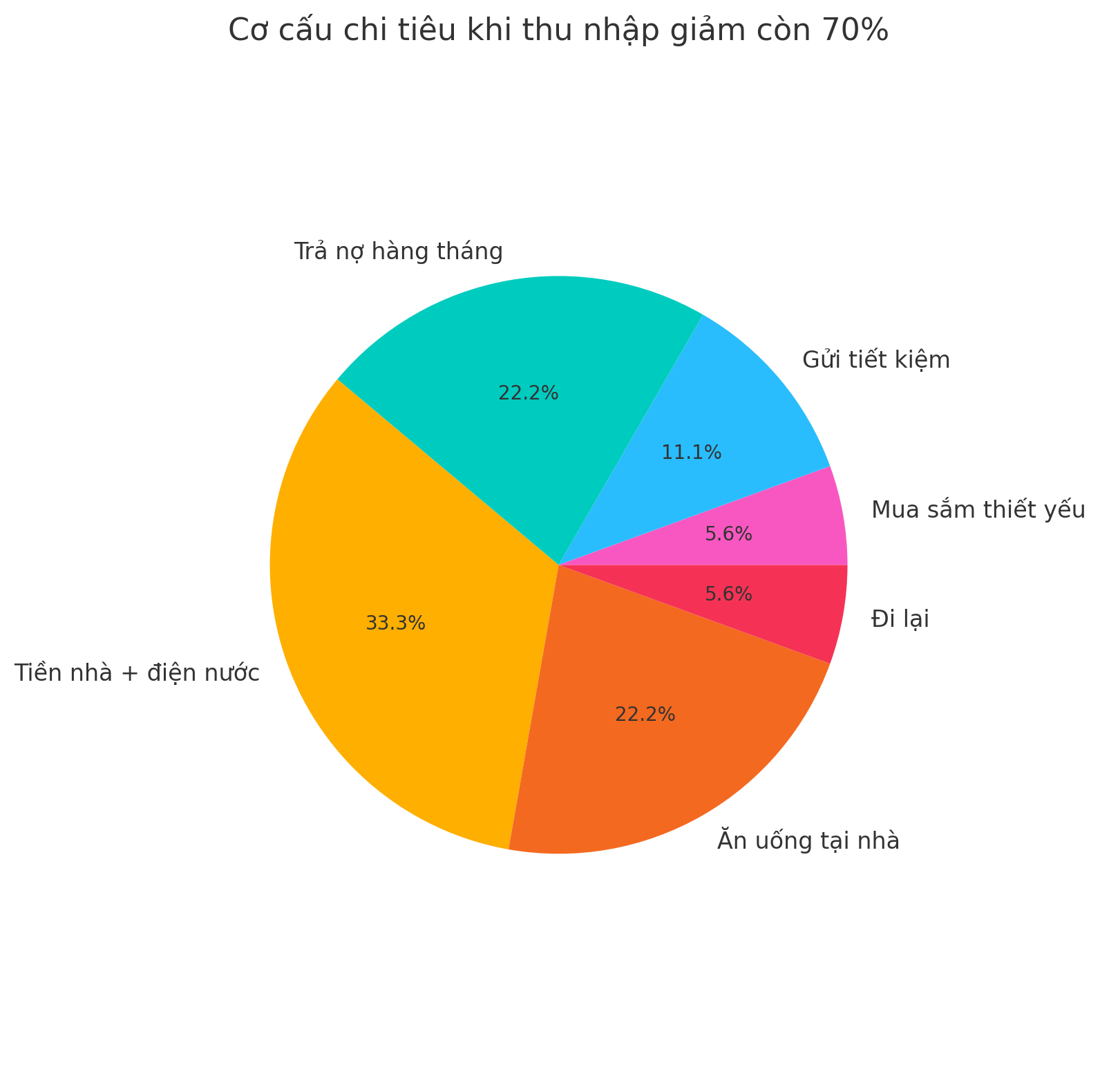 Gỡ rối ví tiền: Tôi chia lại từng đồng khi thu nhập giảm còn 70% và vẫn trả nợ lẫn tiết kiệm đều - Ảnh 3. Gỡ rối ví tiền: Tôi chia lại từng đồng khi thu nhập giảm còn 70% và vẫn trả nợ lẫn tiết kiệm đều - Ảnh 3.