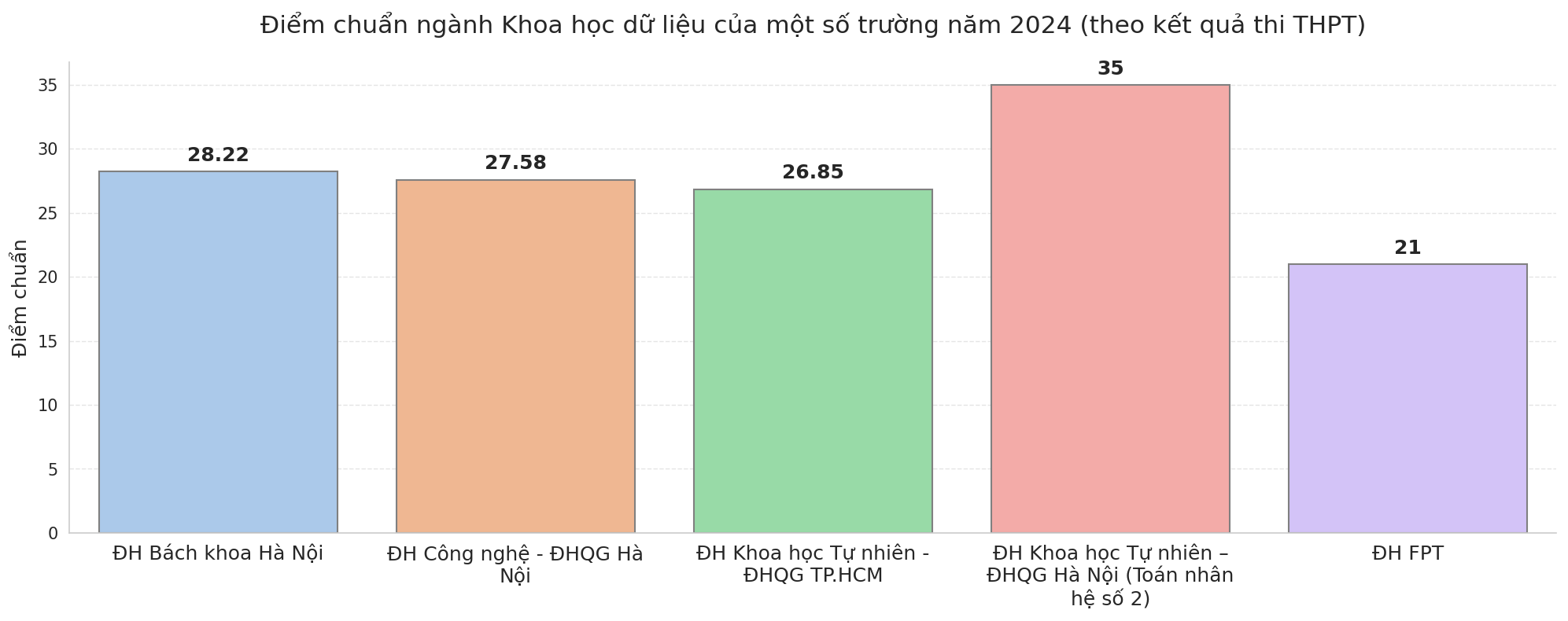 Ngành học này mấy năm trước ai theo sẽ bị mắng là "liều", phụ huynh lo sốt vó, giờ ra trường lương 60 triệu/tháng - Ảnh 3. Ngành học này mấy năm trước ai theo sẽ bị mắng là "liều", phụ huynh lo sốt vó, giờ ra trường lương 60 triệu/tháng - Ảnh 3.