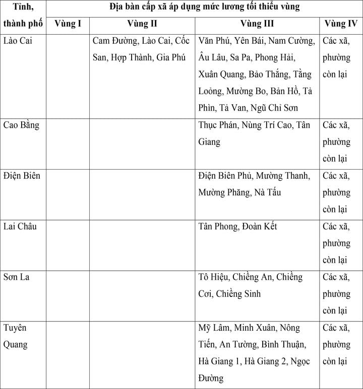 Mức lương tối thiểu vùng của 34 tỉnh, thành áp dụng từ ngày 1/7 - Ảnh 1. Mức lương tối thiểu vùng của 34 tỉnh, thành áp dụng từ ngày 1/7 - Ảnh 1.