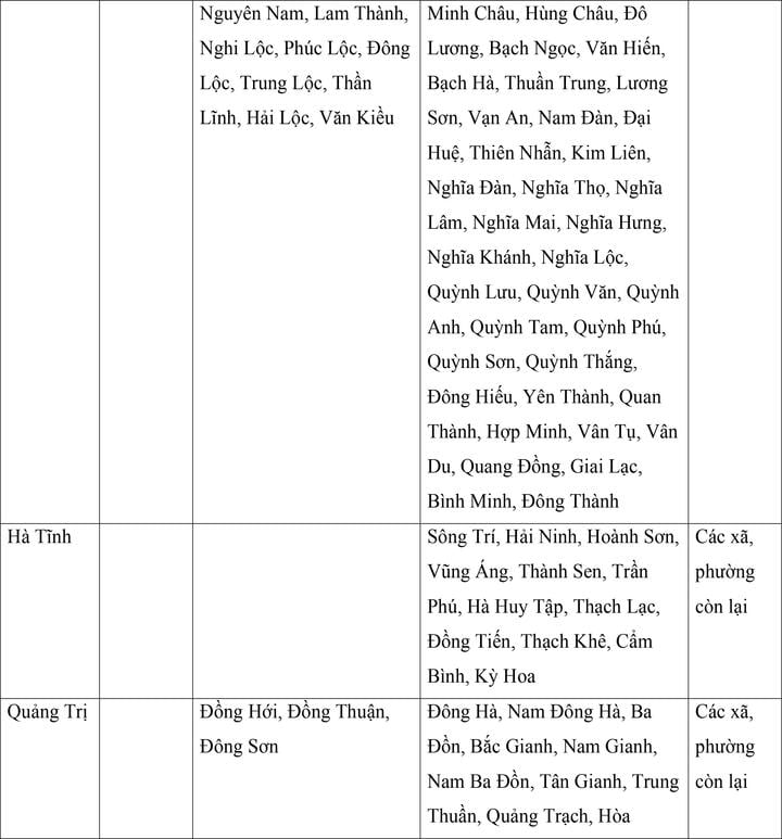 Mức lương tối thiểu vùng của 34 tỉnh, thành áp dụng từ ngày 1/7 - Ảnh 10. Mức lương tối thiểu vùng của 34 tỉnh, thành áp dụng từ ngày 1/7 - Ảnh 10.