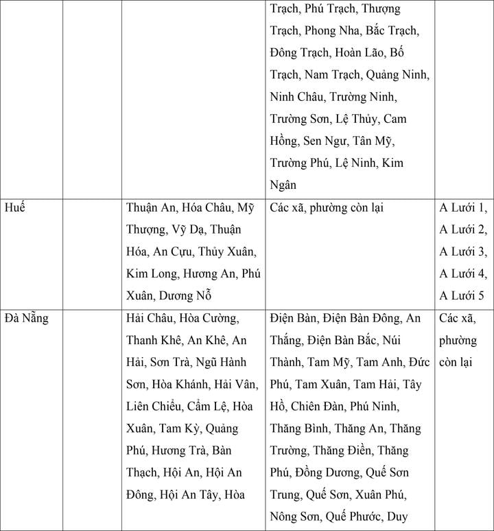 Mức lương tối thiểu vùng của 34 tỉnh, thành áp dụng từ ngày 1/7 - Ảnh 11. Mức lương tối thiểu vùng của 34 tỉnh, thành áp dụng từ ngày 1/7 - Ảnh 11.
