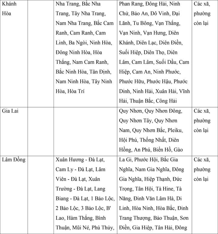 Mức lương tối thiểu vùng của 34 tỉnh, thành áp dụng từ ngày 1/7 - Ảnh 13. Mức lương tối thiểu vùng của 34 tỉnh, thành áp dụng từ ngày 1/7 - Ảnh 13.