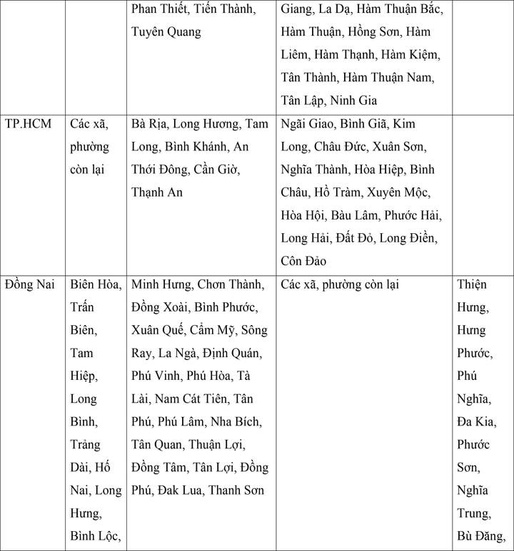 Mức lương tối thiểu vùng của 34 tỉnh, thành áp dụng từ ngày 1/7 - Ảnh 14. Mức lương tối thiểu vùng của 34 tỉnh, thành áp dụng từ ngày 1/7 - Ảnh 14.