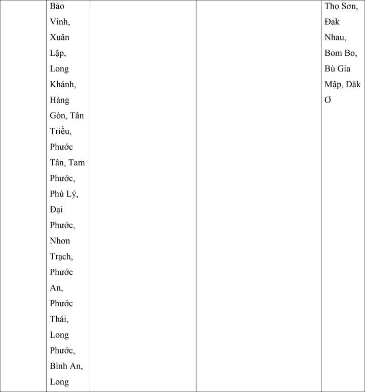 Mức lương tối thiểu vùng của 34 tỉnh, thành áp dụng từ ngày 1/7 - Ảnh 15. Mức lương tối thiểu vùng của 34 tỉnh, thành áp dụng từ ngày 1/7 - Ảnh 15.