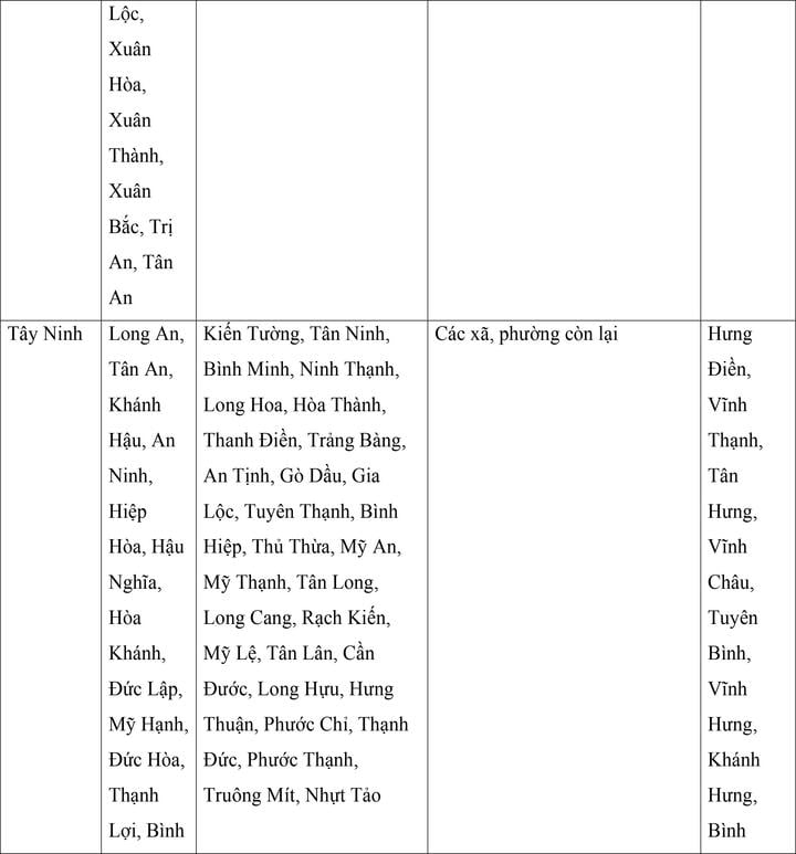 Mức lương tối thiểu vùng của 34 tỉnh, thành áp dụng từ ngày 1/7 - Ảnh 17. Mức lương tối thiểu vùng của 34 tỉnh, thành áp dụng từ ngày 1/7 - Ảnh 17.