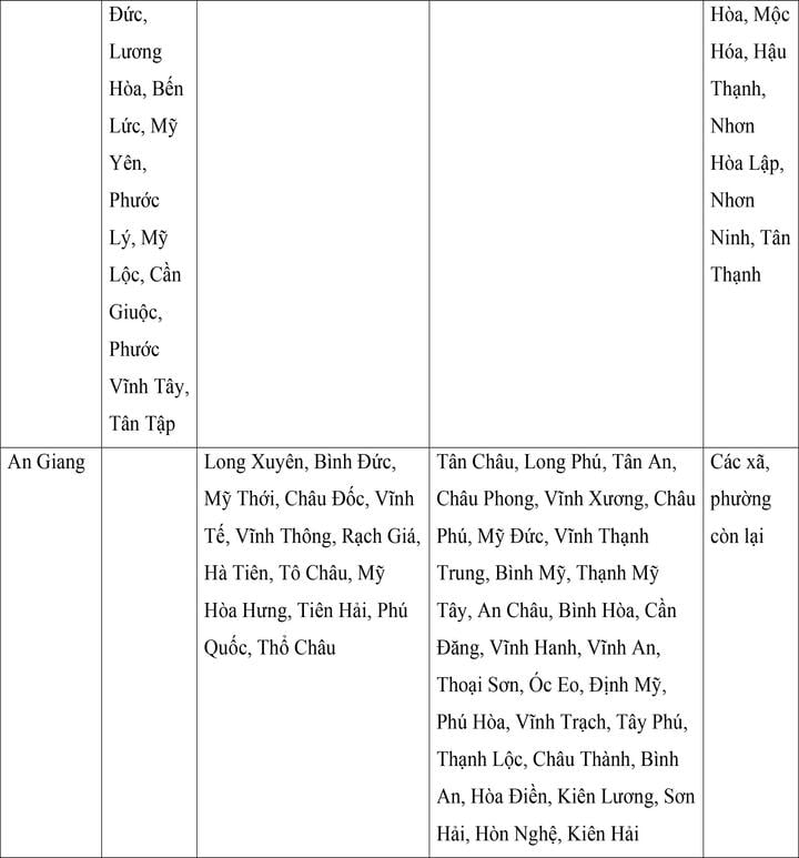 Mức lương tối thiểu vùng của 34 tỉnh, thành áp dụng từ ngày 1/7 - Ảnh 18. Mức lương tối thiểu vùng của 34 tỉnh, thành áp dụng từ ngày 1/7 - Ảnh 18.