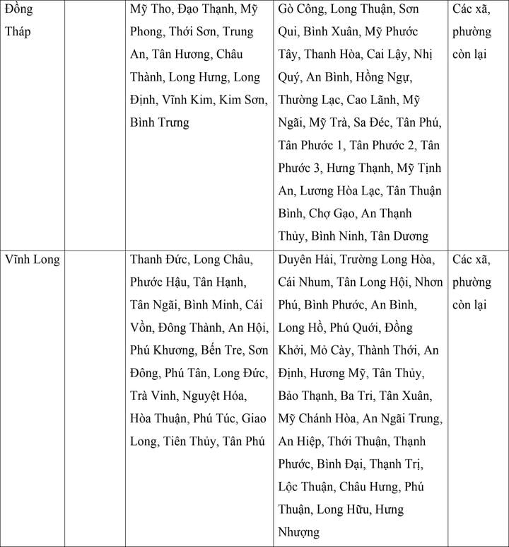Mức lương tối thiểu vùng của 34 tỉnh, thành áp dụng từ ngày 1/7 - Ảnh 19. Mức lương tối thiểu vùng của 34 tỉnh, thành áp dụng từ ngày 1/7 - Ảnh 19.