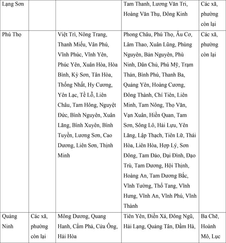 Mức lương tối thiểu vùng của 34 tỉnh, thành áp dụng từ ngày 1/7 - Ảnh 2. Mức lương tối thiểu vùng của 34 tỉnh, thành áp dụng từ ngày 1/7 - Ảnh 2.