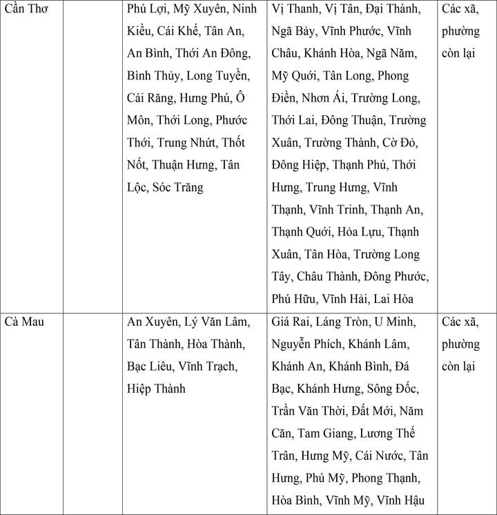 Mức lương tối thiểu vùng của 34 tỉnh, thành áp dụng từ ngày 1/7 - Ảnh 20. Mức lương tối thiểu vùng của 34 tỉnh, thành áp dụng từ ngày 1/7 - Ảnh 20.