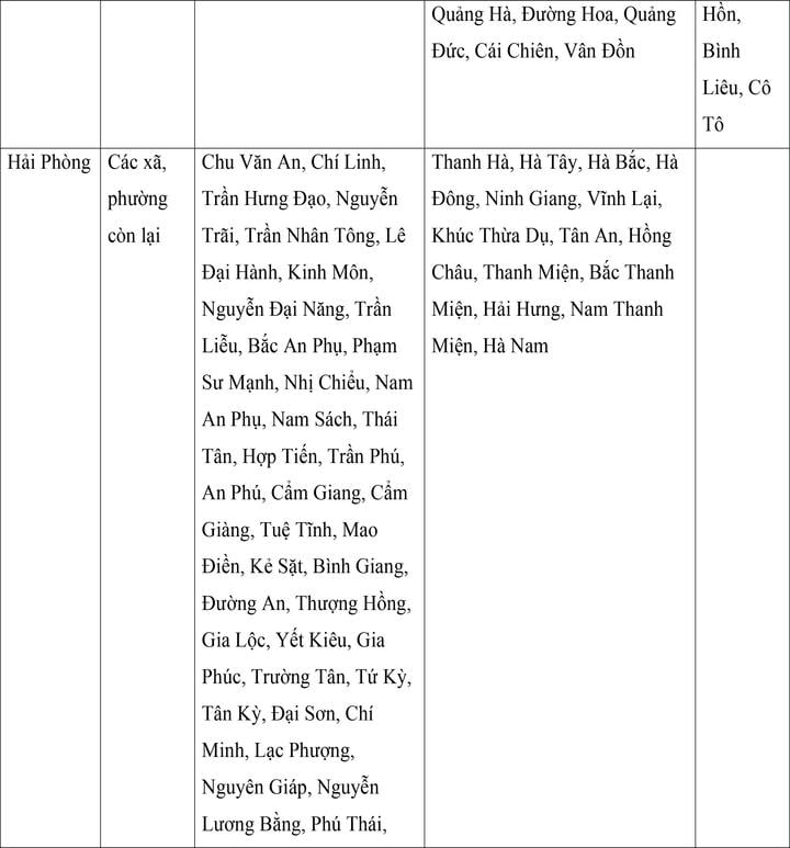 Mức lương tối thiểu vùng của 34 tỉnh, thành áp dụng từ ngày 1/7 - Ảnh 3. Mức lương tối thiểu vùng của 34 tỉnh, thành áp dụng từ ngày 1/7 - Ảnh 3.