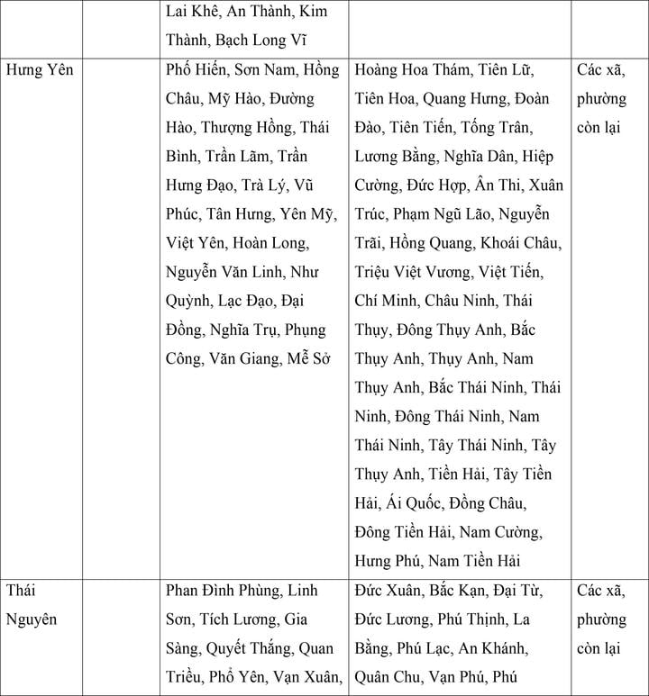 Mức lương tối thiểu vùng của 34 tỉnh, thành áp dụng từ ngày 1/7 - Ảnh 4. Mức lương tối thiểu vùng của 34 tỉnh, thành áp dụng từ ngày 1/7 - Ảnh 4.