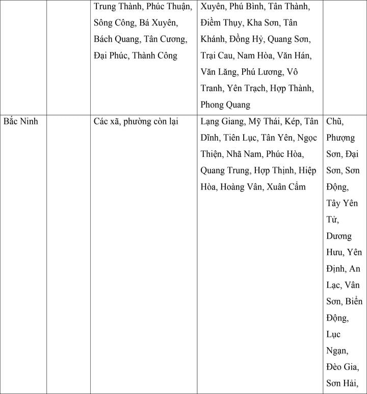 Mức lương tối thiểu vùng của 34 tỉnh, thành áp dụng từ ngày 1/7 - Ảnh 5. Mức lương tối thiểu vùng của 34 tỉnh, thành áp dụng từ ngày 1/7 - Ảnh 5.