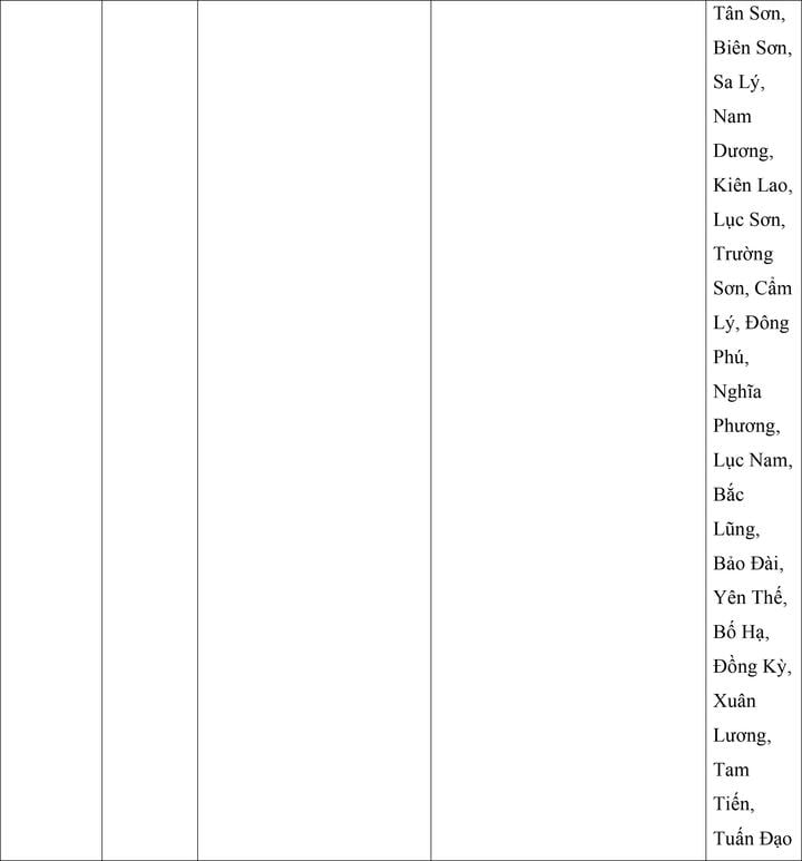 Mức lương tối thiểu vùng của 34 tỉnh, thành áp dụng từ ngày 1/7 - Ảnh 6. Mức lương tối thiểu vùng của 34 tỉnh, thành áp dụng từ ngày 1/7 - Ảnh 6.
