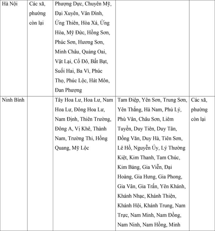 Mức lương tối thiểu vùng của 34 tỉnh, thành áp dụng từ ngày 1/7 - Ảnh 7. Mức lương tối thiểu vùng của 34 tỉnh, thành áp dụng từ ngày 1/7 - Ảnh 7.