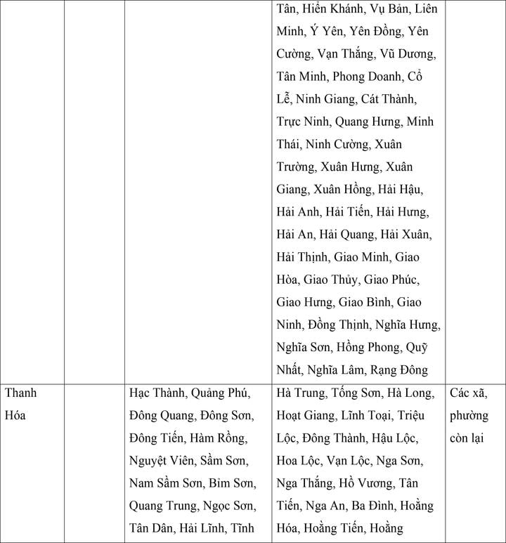 Mức lương tối thiểu vùng của 34 tỉnh, thành áp dụng từ ngày 1/7 - Ảnh 8. Mức lương tối thiểu vùng của 34 tỉnh, thành áp dụng từ ngày 1/7 - Ảnh 8.