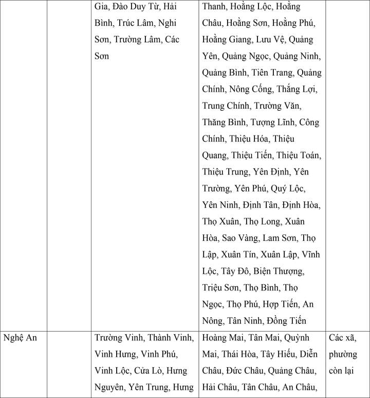 Mức lương tối thiểu vùng của 34 tỉnh, thành áp dụng từ ngày 1/7 - Ảnh 9. Mức lương tối thiểu vùng của 34 tỉnh, thành áp dụng từ ngày 1/7 - Ảnh 9.
