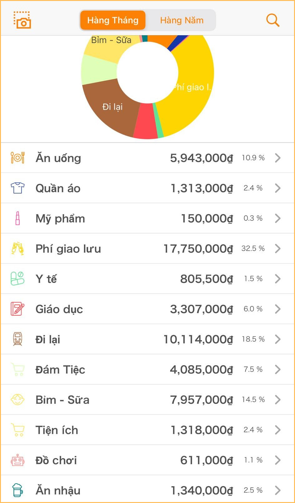 Không tháng nào tiêu dưới 40 triệu, không tiết kiệm nổi nhưng cũng không biết cắt giảm ở đâu: Dân mạng thở dài “gì cũng muốn thì đừng mơ dư dả”! - Ảnh 3. Không tháng nào tiêu dưới 40 triệu, không tiết kiệm nổi nhưng cũng không biết cắt giảm ở đâu: Dân mạng thở dài “gì cũng muốn thì đừng mơ dư dả”! - Ảnh 3.