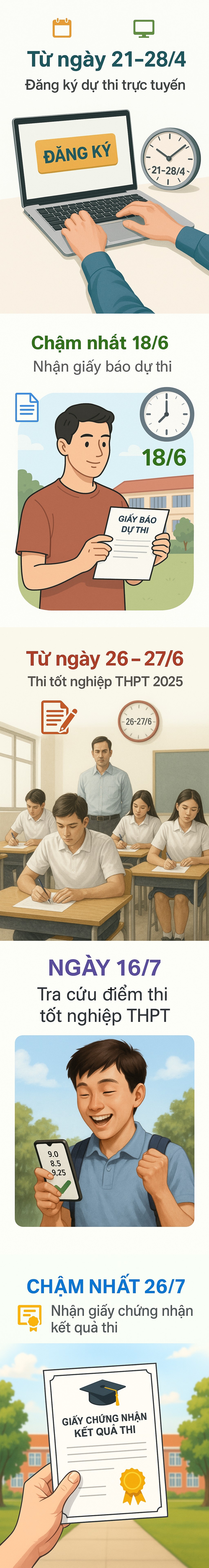 4 ngày nữa, hơn 1 triệu thí sinh dự thi tốt nghiệp THPT 2025 cần nhớ ngay điều này - Ảnh 1. 4 ngày nữa, hơn 1 triệu thí sinh dự thi tốt nghiệp THPT 2025 cần nhớ ngay điều này - Ảnh 1.