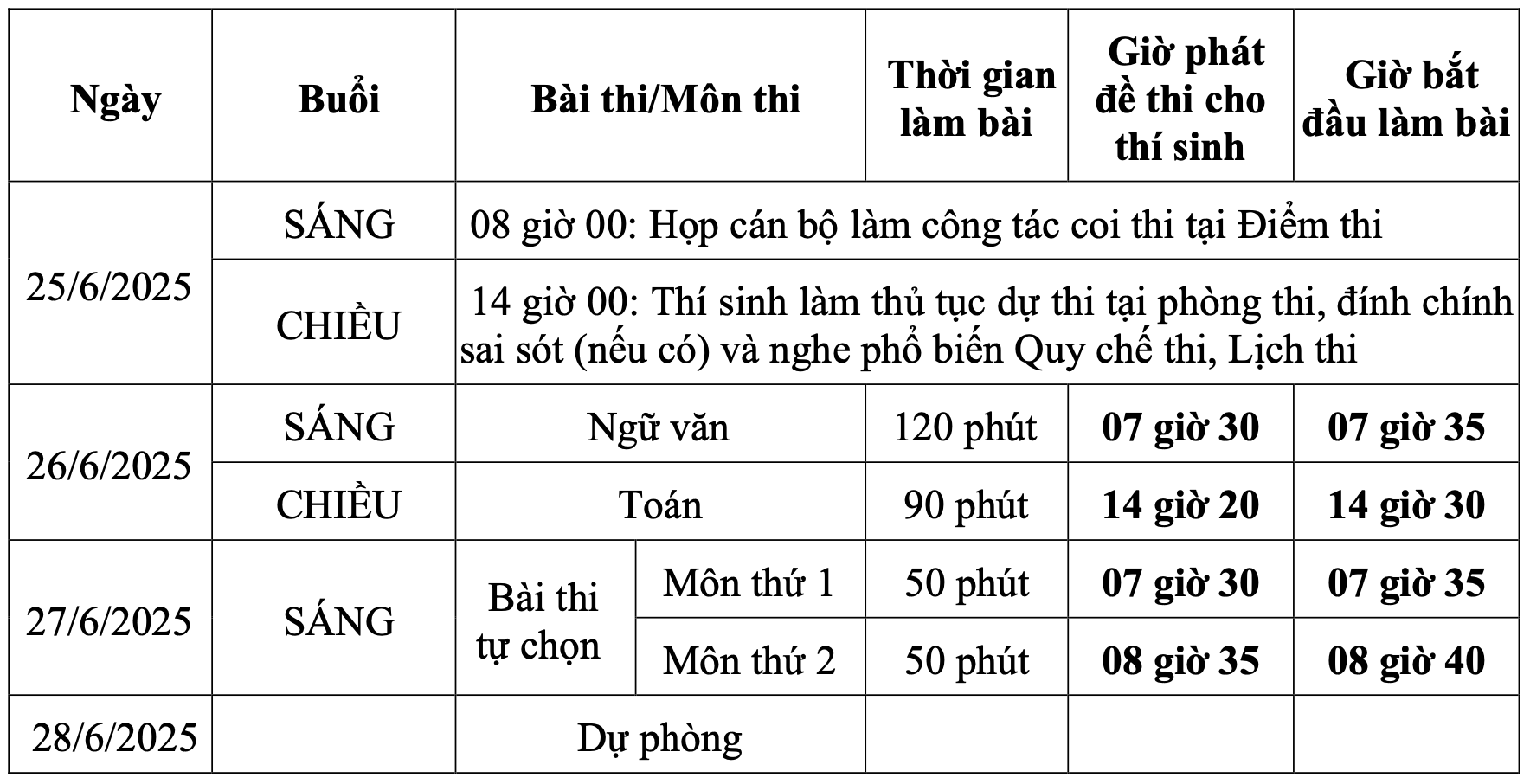 3 mốc thời gian quan trọng trong kỳ thi tốt nghiệp THPT 2025 - Ảnh 1. 3 mốc thời gian quan trọng trong kỳ thi tốt nghiệp THPT 2025 - Ảnh 1.