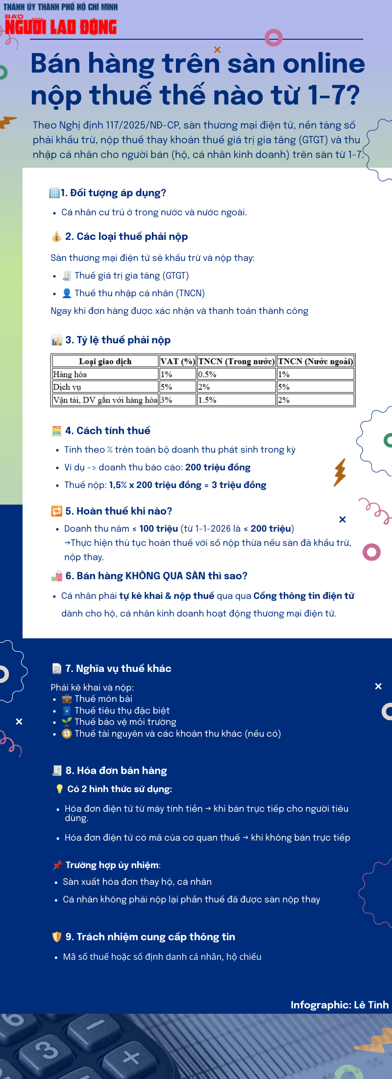 Bán hàng trên sàn online nộp thuế thế nào từ ngày 1-7? - Ảnh 1. Bán hàng trên sàn online nộp thuế thế nào từ 1-7? - Ảnh 1.