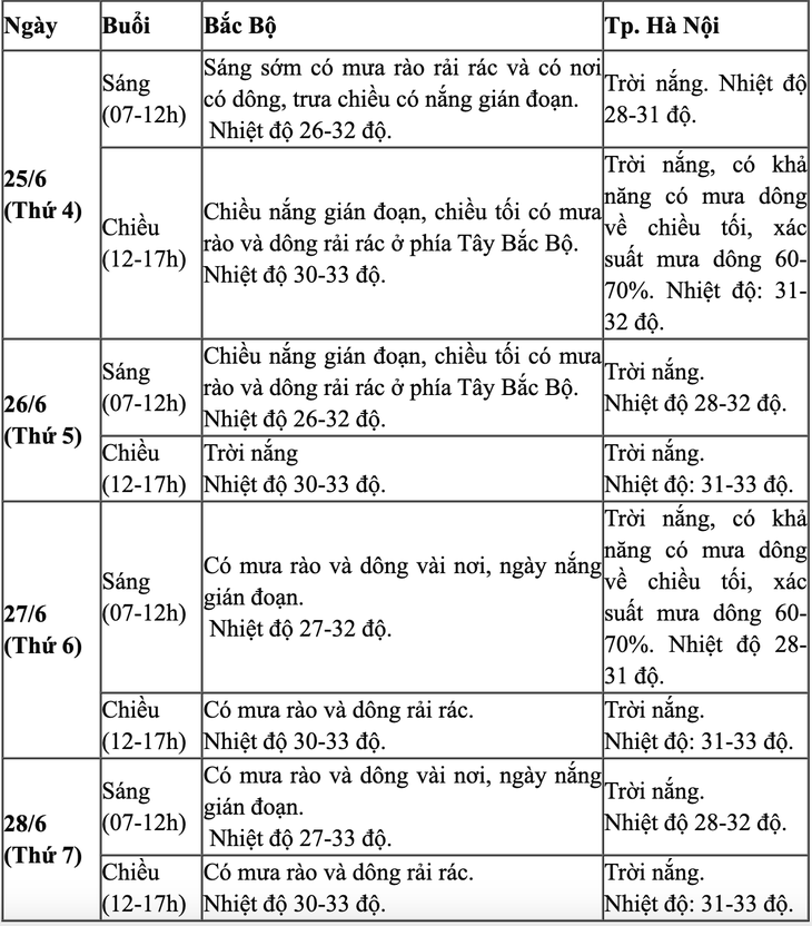 Thời tiết trong kỳ thi tốt nghiệp THPT 2025 sẽ thế nào?- Ảnh 1. Thời tiết trong kỳ thi tốt nghiệp THPT 2025 sẽ thế nào?- Ảnh 1.