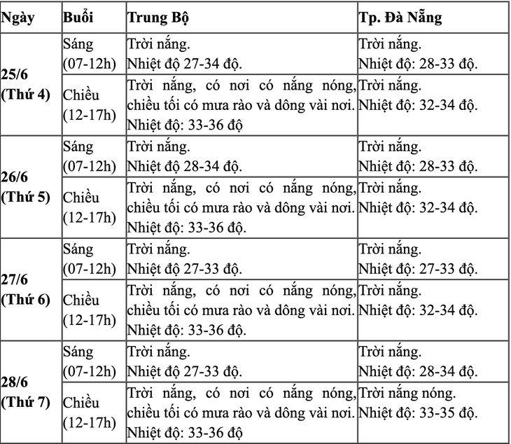 Thời tiết trong kỳ thi tốt nghiệp THPT 2025 sẽ thế nào?- Ảnh 3. Thời tiết trong kỳ thi tốt nghiệp THPT 2025 sẽ thế nào?- Ảnh 3.
