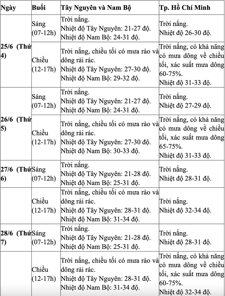 Thời tiết trong kỳ thi tốt nghiệp THPT 2025 sẽ thế nào?- Ảnh 4. Thời tiết trong kỳ thi tốt nghiệp THPT 2025 sẽ thế nào?- Ảnh 4.