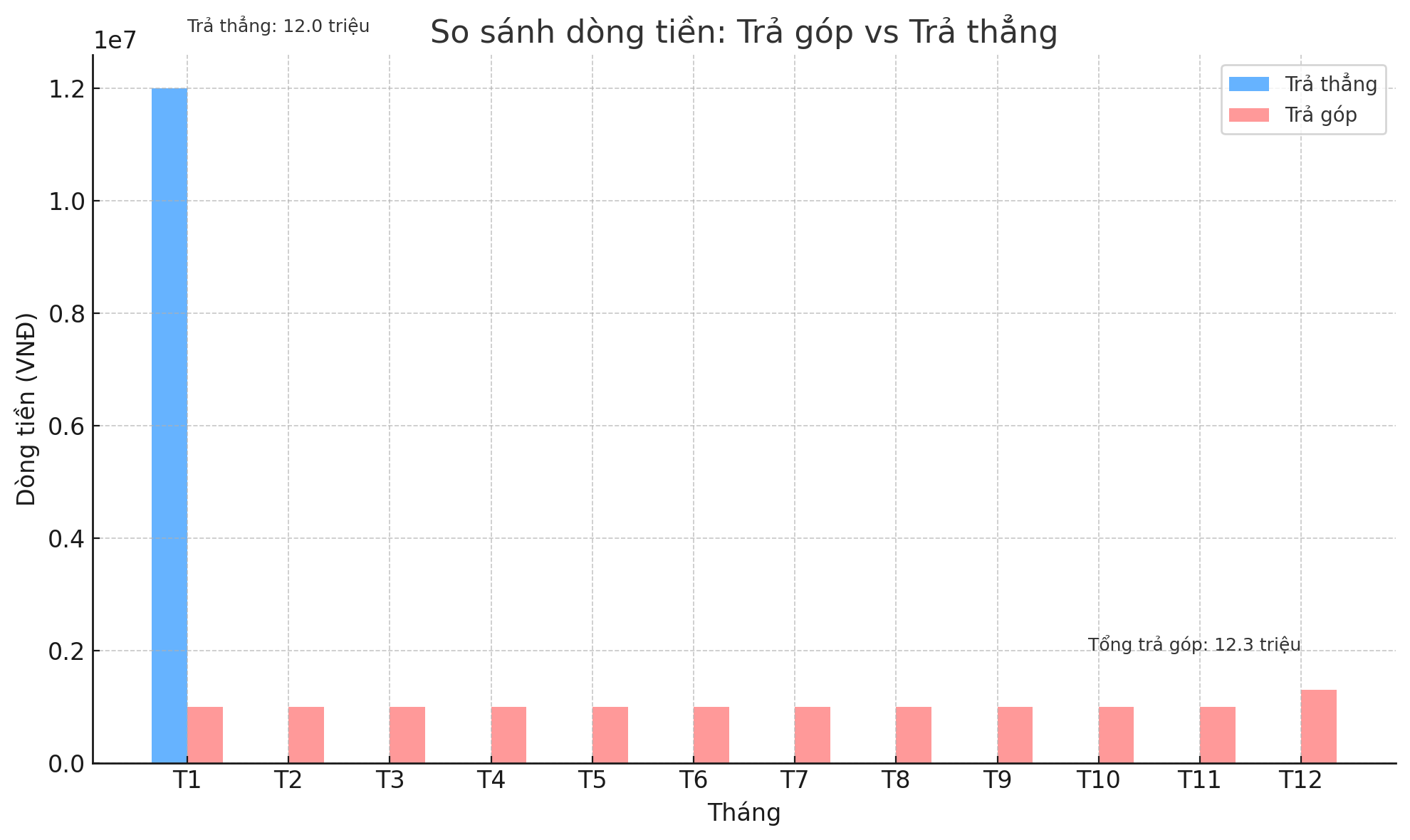 Giải ngố tài chính: Mua đồ trả góp – tiện lợi hay cái bẫy khiến bạn trả mãi không xong? - Ảnh 3. Giải ngố tài chính: Mua đồ trả góp – tiện lợi hay cái bẫy khiến bạn trả mãi không xong? - Ảnh 3.