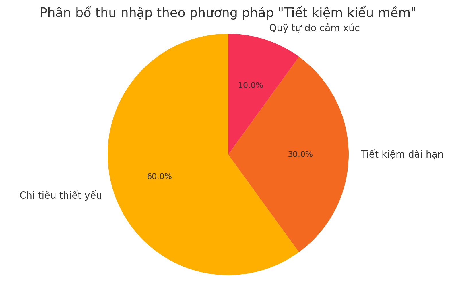 Tiết kiệm không có nghĩa là khổ sở: Đây là cách tôi học được cách tiết kiệm tiền mà vẫn thấy dễ chịu - Ảnh 2. Tiết kiệm không có nghĩa là khổ sở: Đây là cách tôi học được cách tiết kiệm tiền mà vẫn thấy dễ chịu - Ảnh 2.