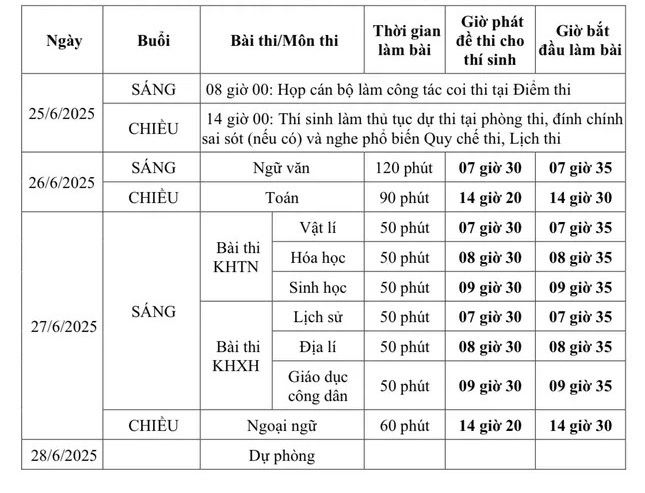 Lịch v&agrave; giờ thi tốt nghiệp THPT 2025 CH&Iacute;NH X&Aacute;C nhất - Ảnh 2.