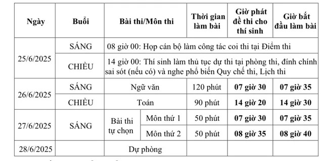 Lịch v&agrave; giờ thi tốt nghiệp THPT 2025 CH&Iacute;NH X&Aacute;C nhất - Ảnh 1.